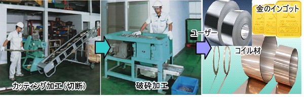 �����������������C���[�W